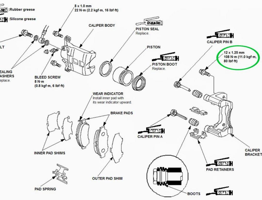 How to Replace Brake Pads and Rotors Illustrated Guide Homeneer